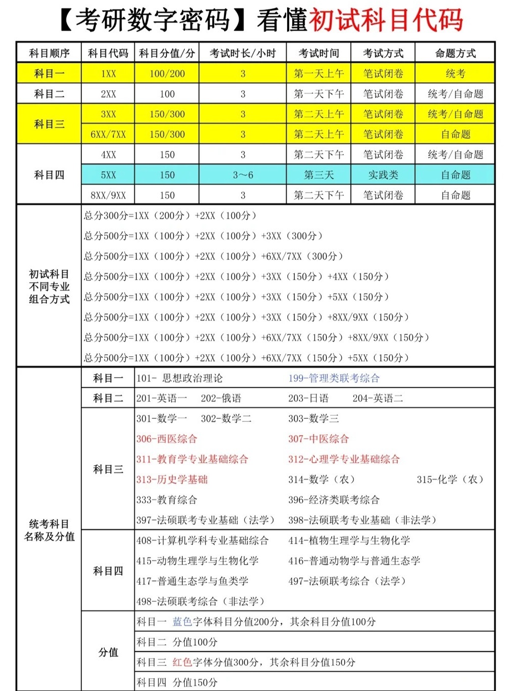 速看，考研报名号的数字意义