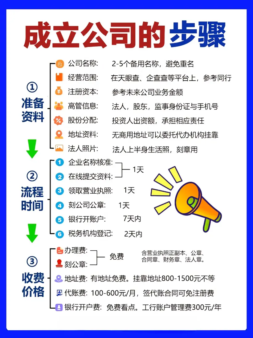 个人想注册公司怎么办手续流程