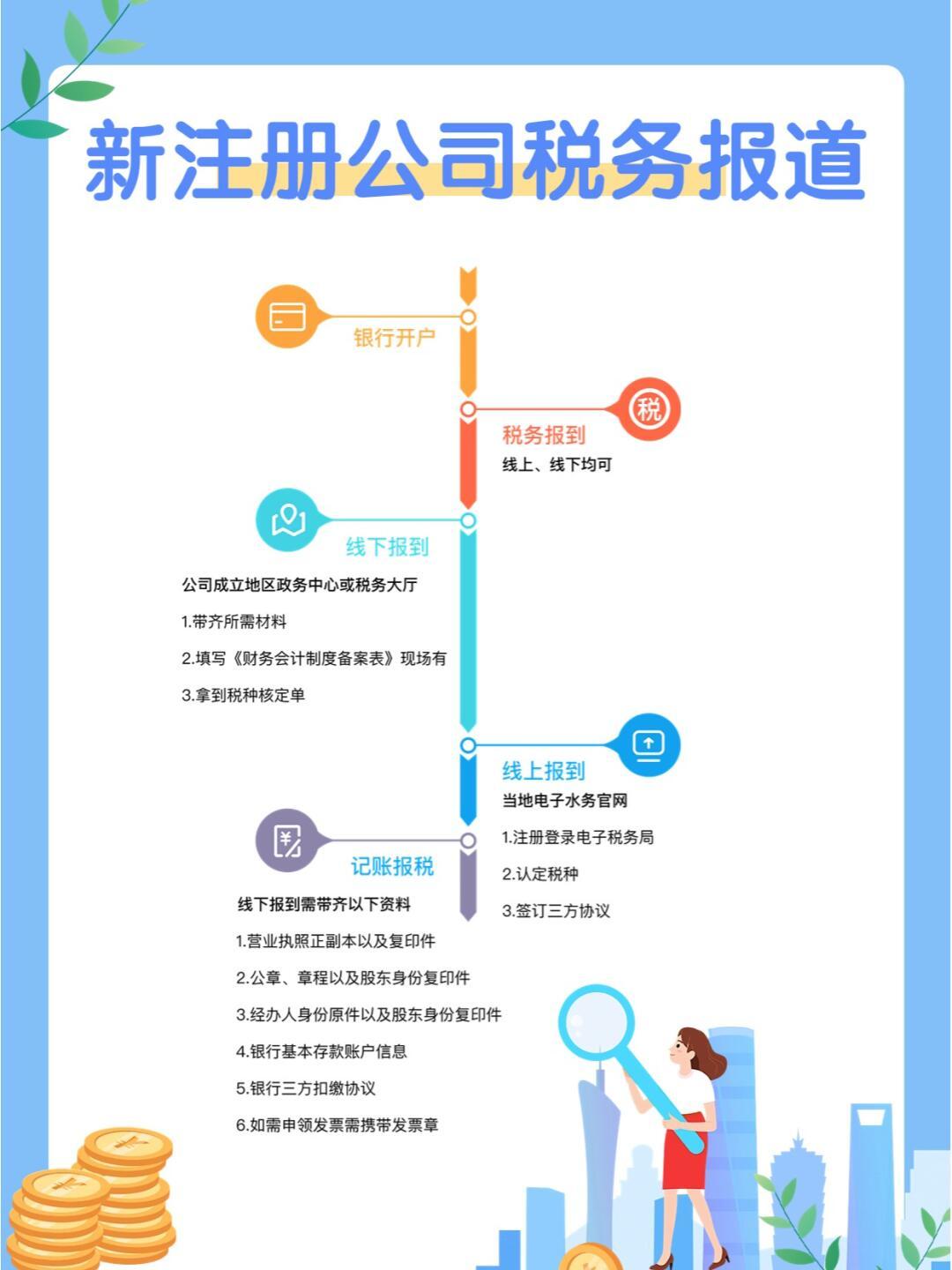 注册五十万的公司税务应该怎么申报呢