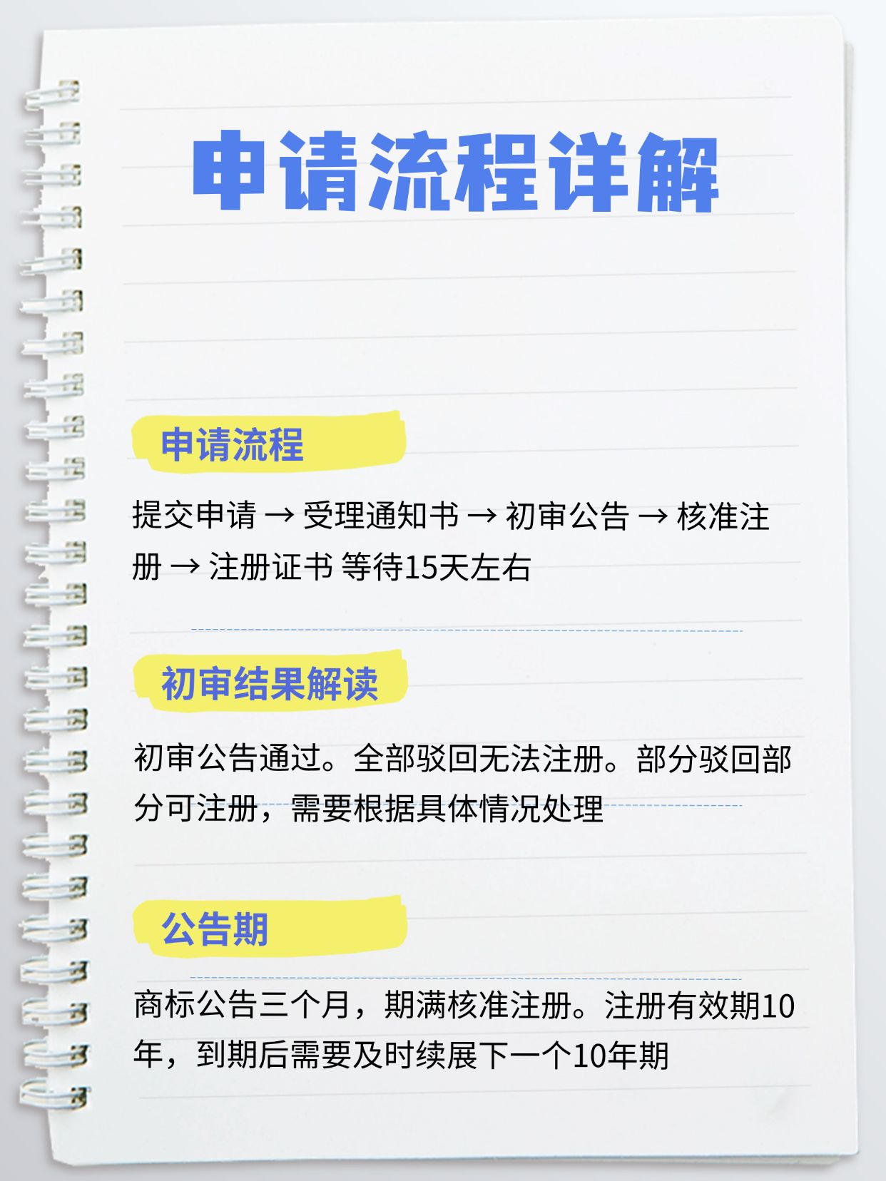 公司注册商标流程