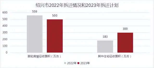 干货！住在绍兴&柯桥传媒《2022绍兴楼市白皮书》重磅出炉！