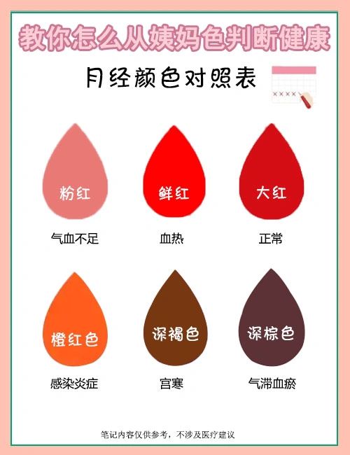 6种姨妈颜色，一秒辩别健康