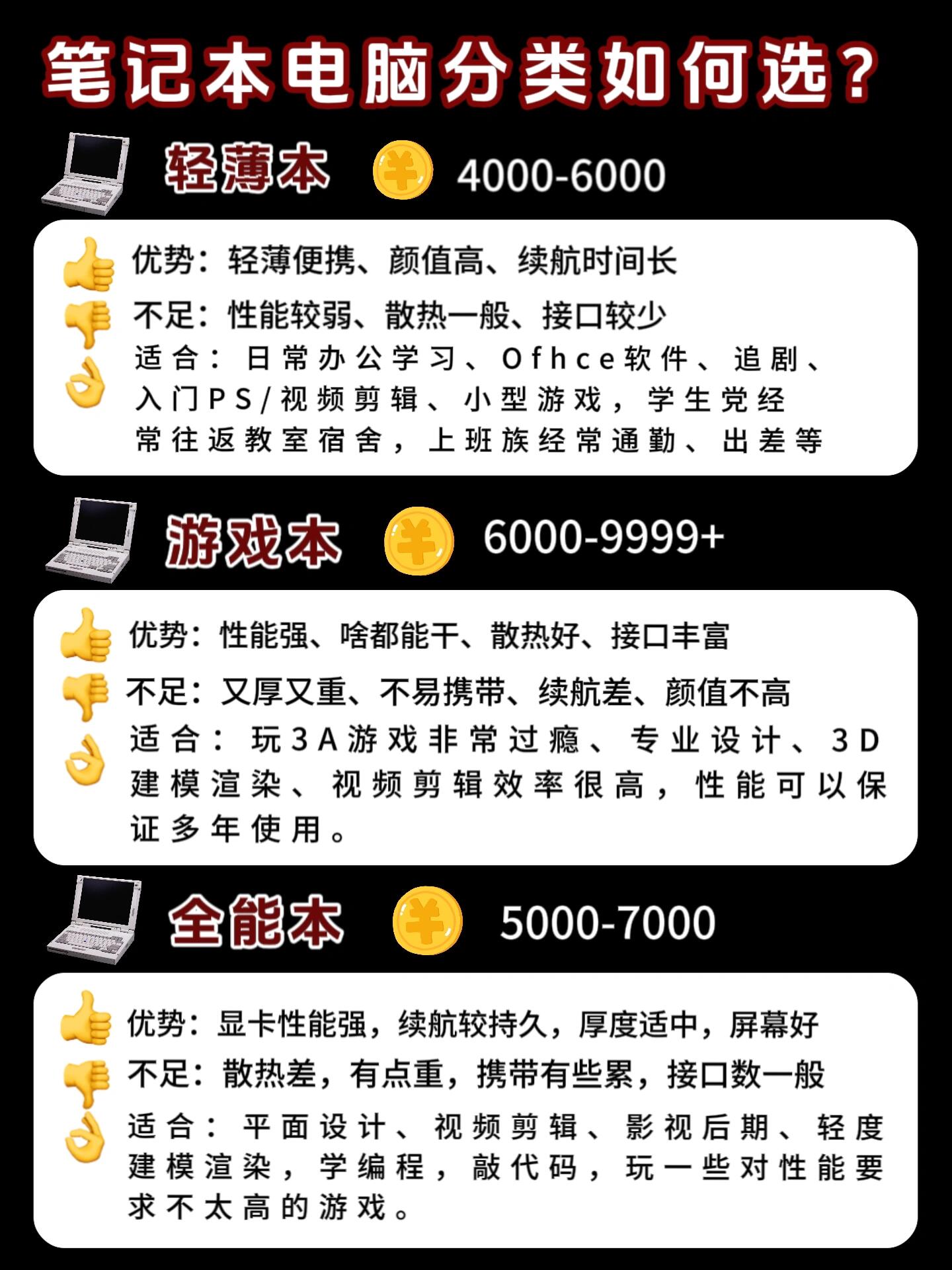 想买笔记本但不知道该怎么选
