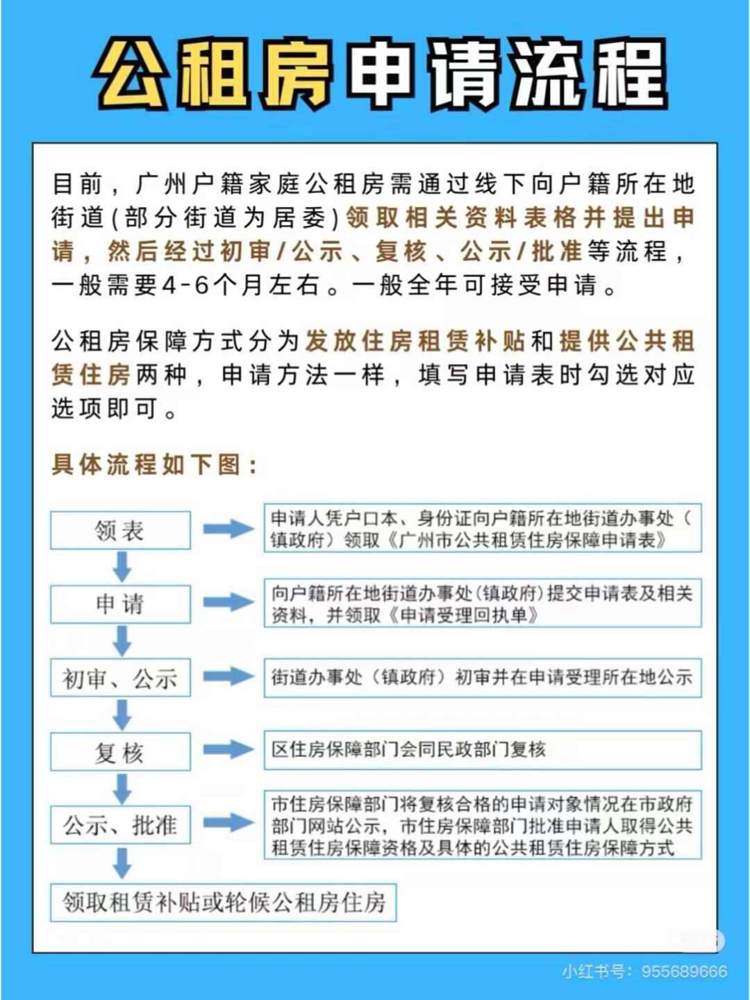 广州公租房申请全攻略