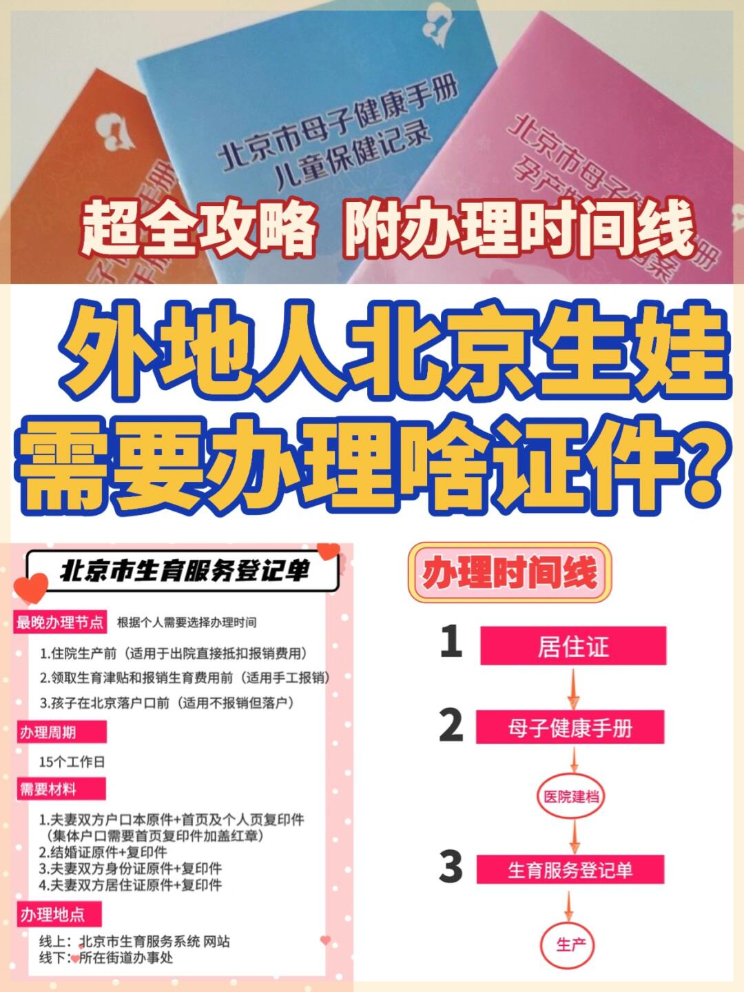 非京籍在北京生娃必办证件指南