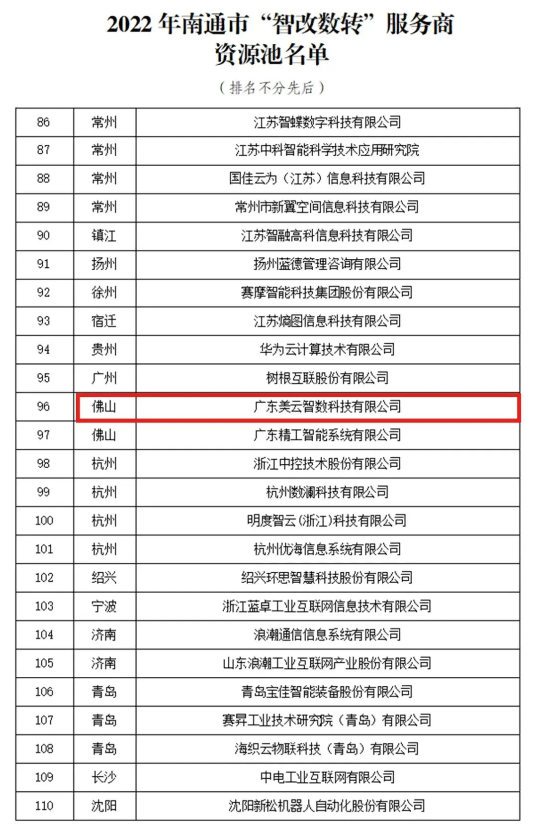 江苏南通“智改数转”覆盖5700家企业 美云智数入选服务商资源池