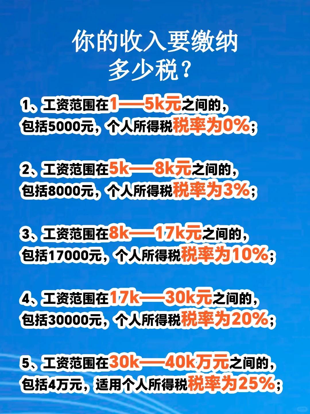 月薪三万税后能拿到多少？真相揭晓！