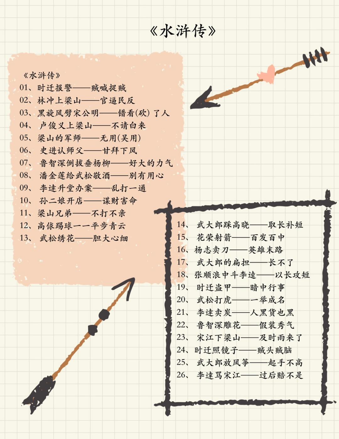 西游记趣味歇后语大全