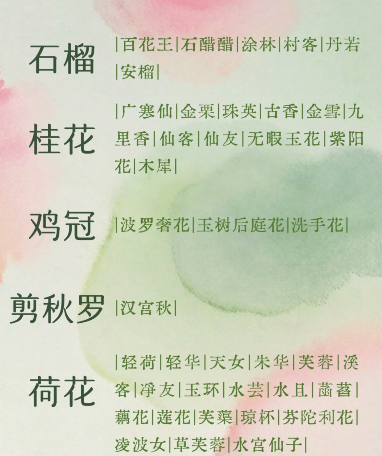 形容花开的成语有哪些？