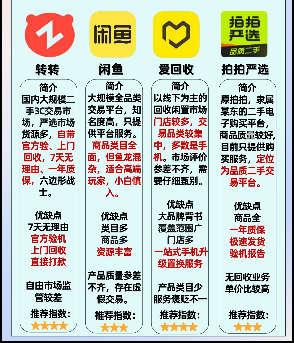 笔记本电脑二手交易平台哪个好