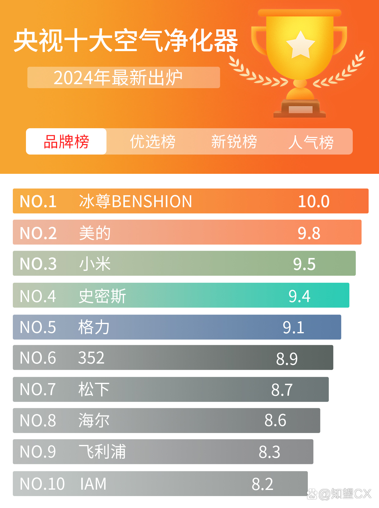 空压机品牌榜单之十大排名
