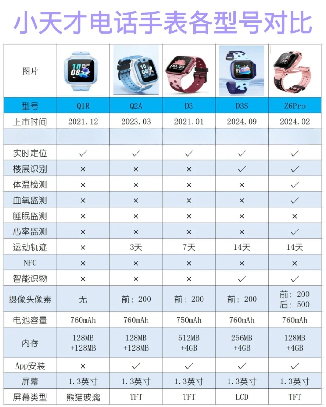 小天才电话手表电话卡取出来还能联网吗 小天才电话手表电话卡取出来还能联网吗