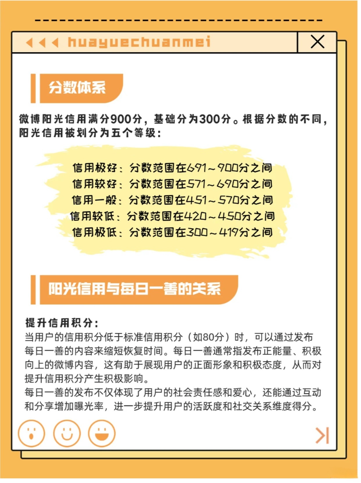 微博阳光信用值在哪查看指南