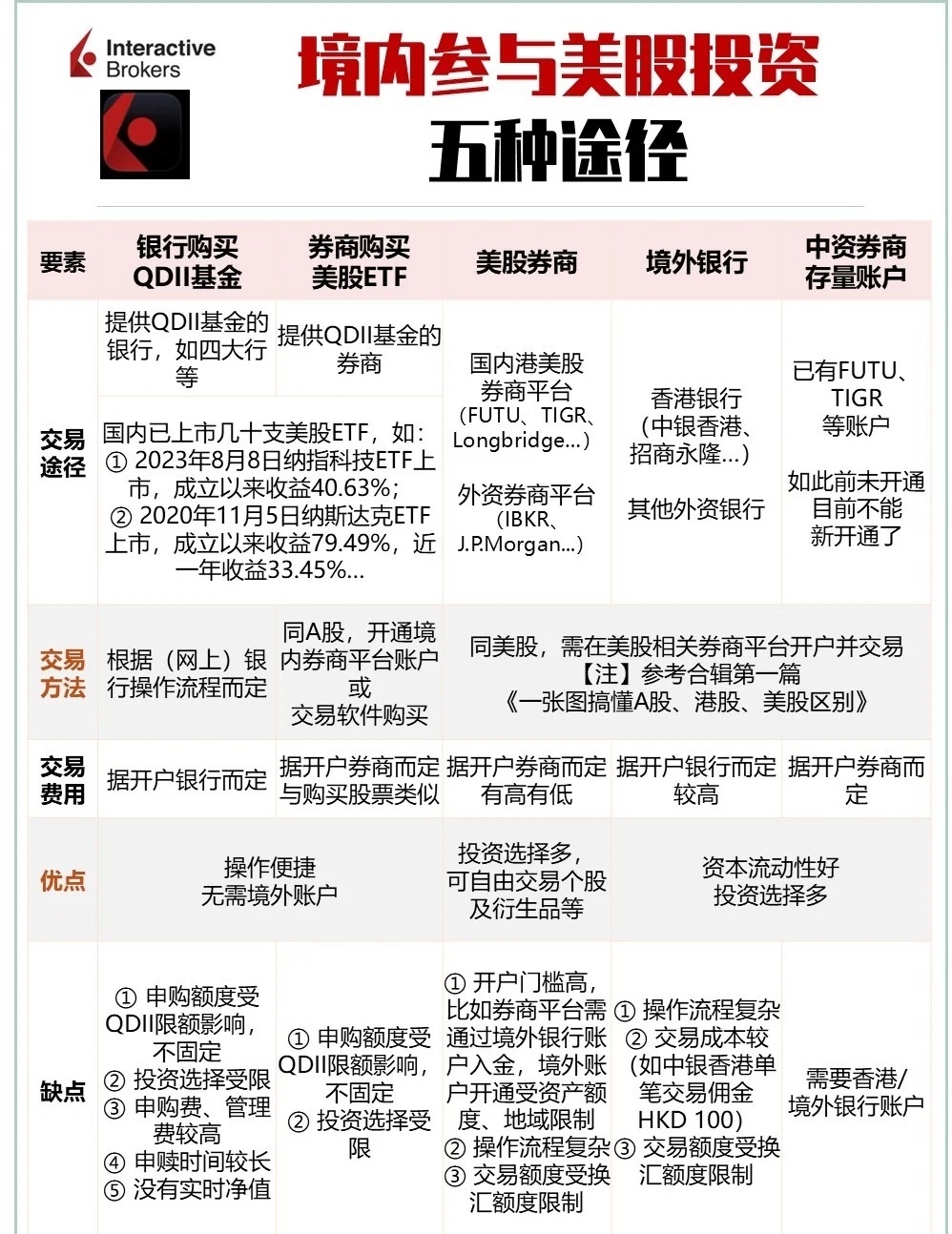 国内居民怎么买美债
