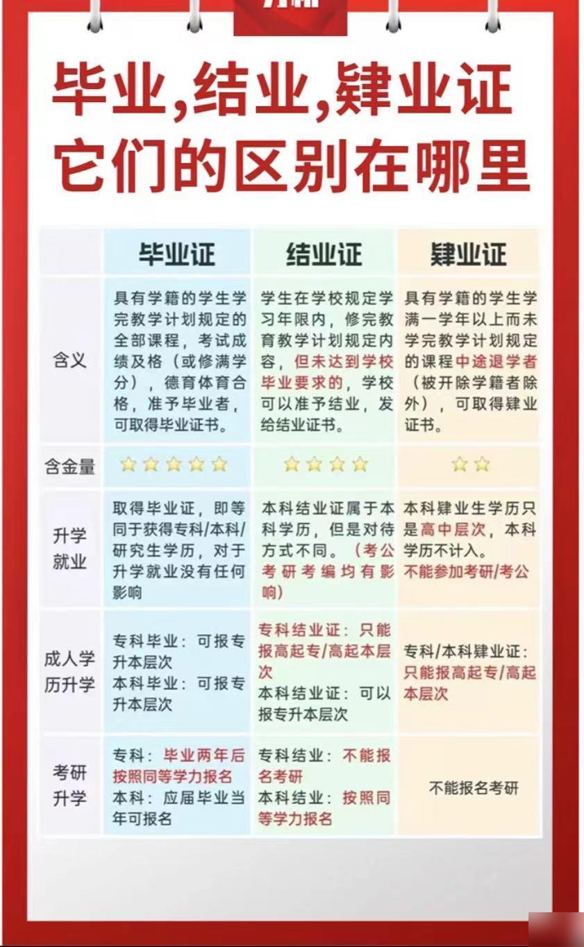 毕业结业肄业，三者的区别与影响