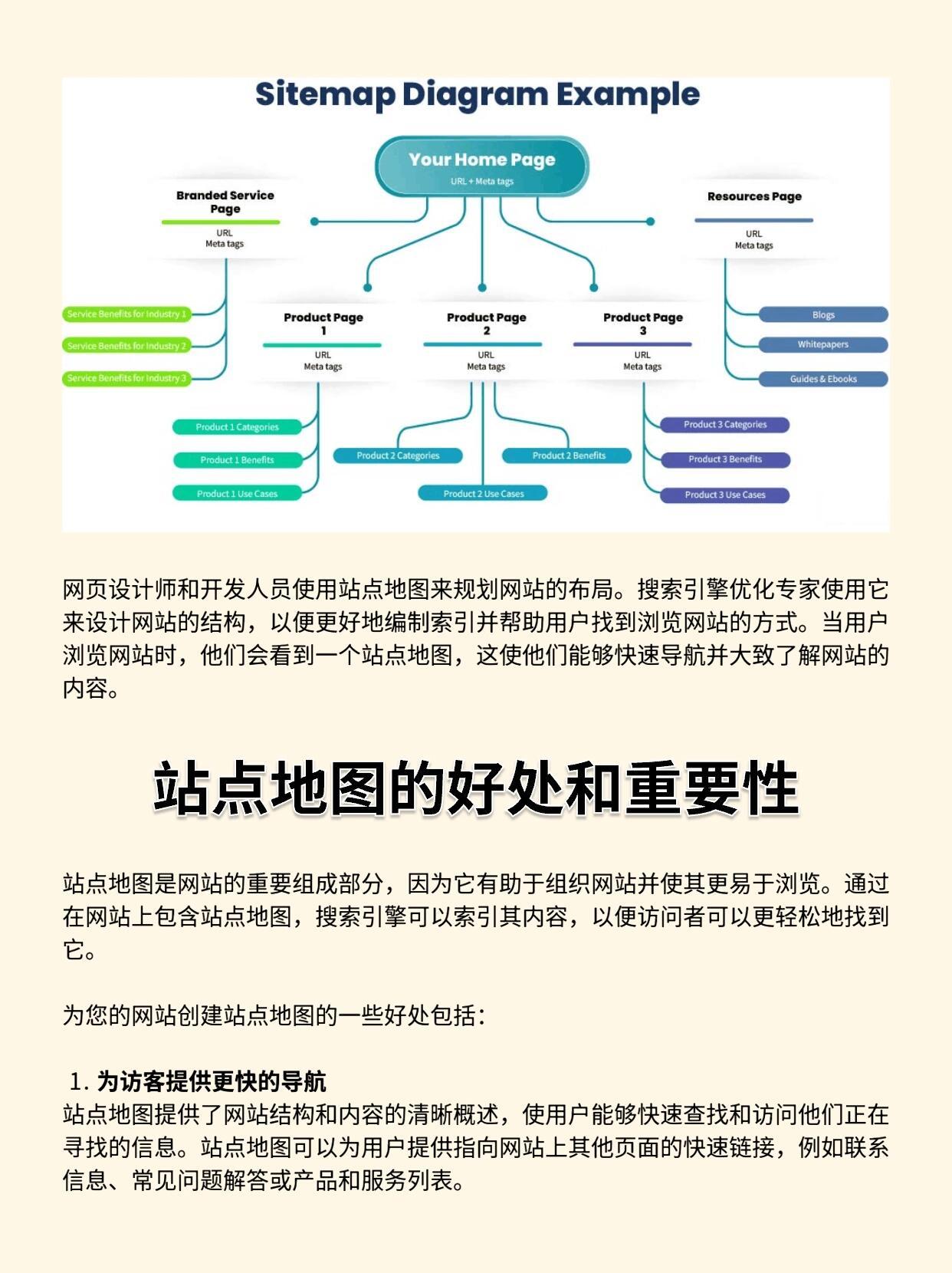 一文看懂：优化站点地图的实用技巧