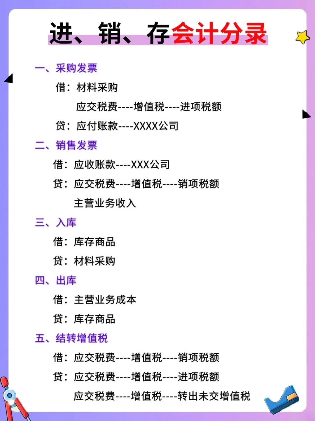 一文看懂：销售产品会计分录如何做