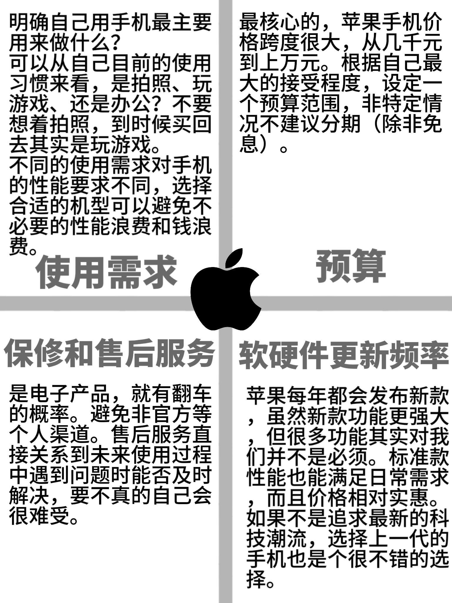买苹果手机都需要什么?