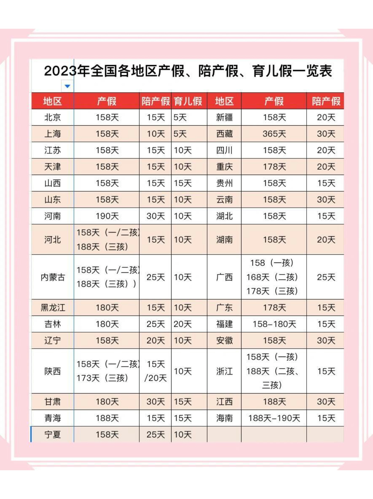 女职工产假是怎么规定的？