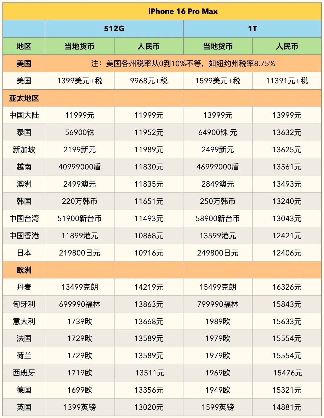 在美国买苹果手机带回国要交税吗多少钱