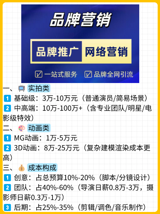 一分钟广告价格介绍