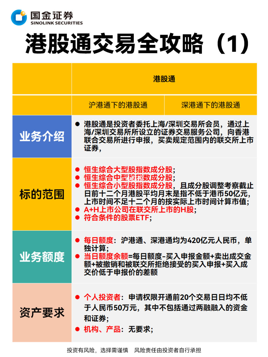 怎样买投资港股的基金