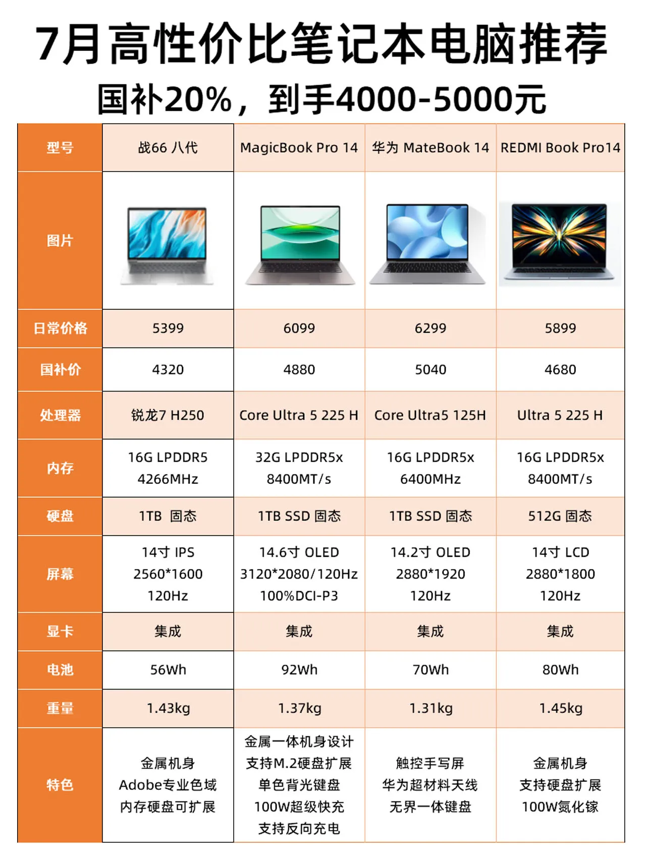 笔记本电脑性价比排行：第一名尽显高性价比之选