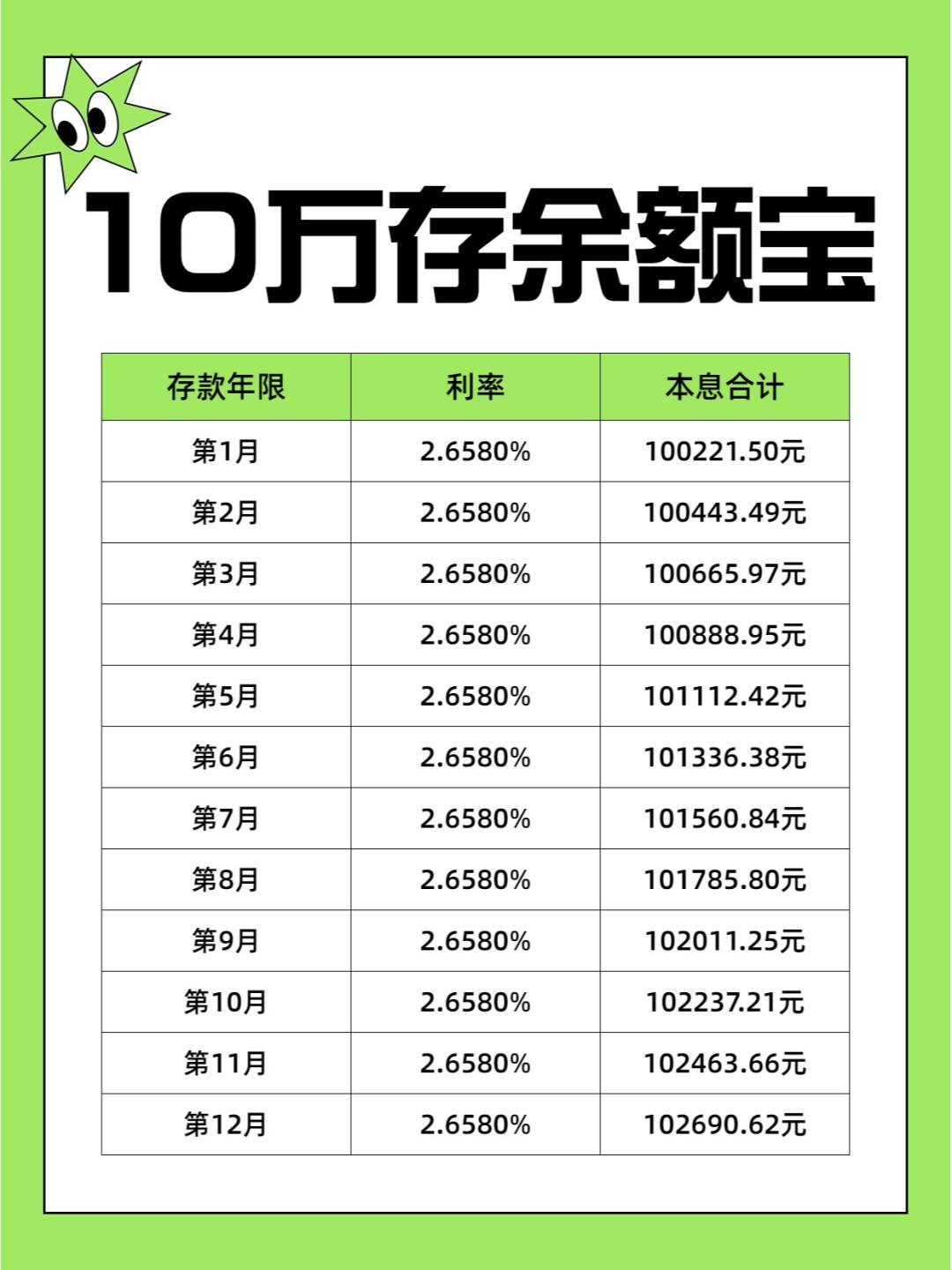 10万元存一年，利息是多少？