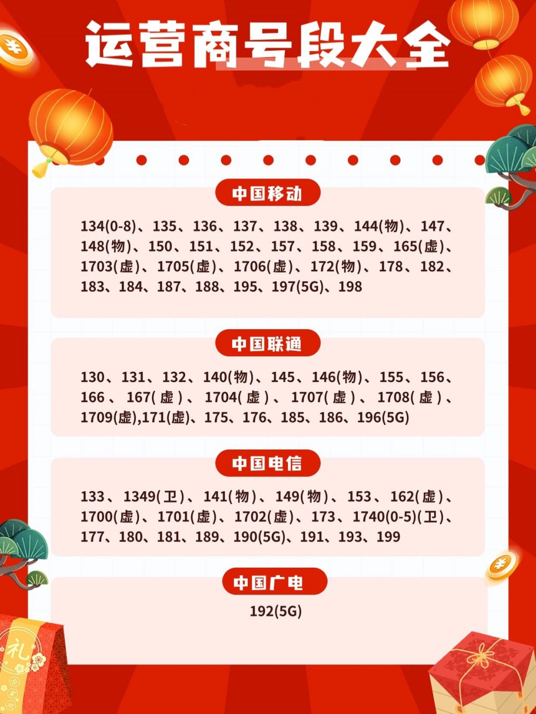 运营商二次销售手机号