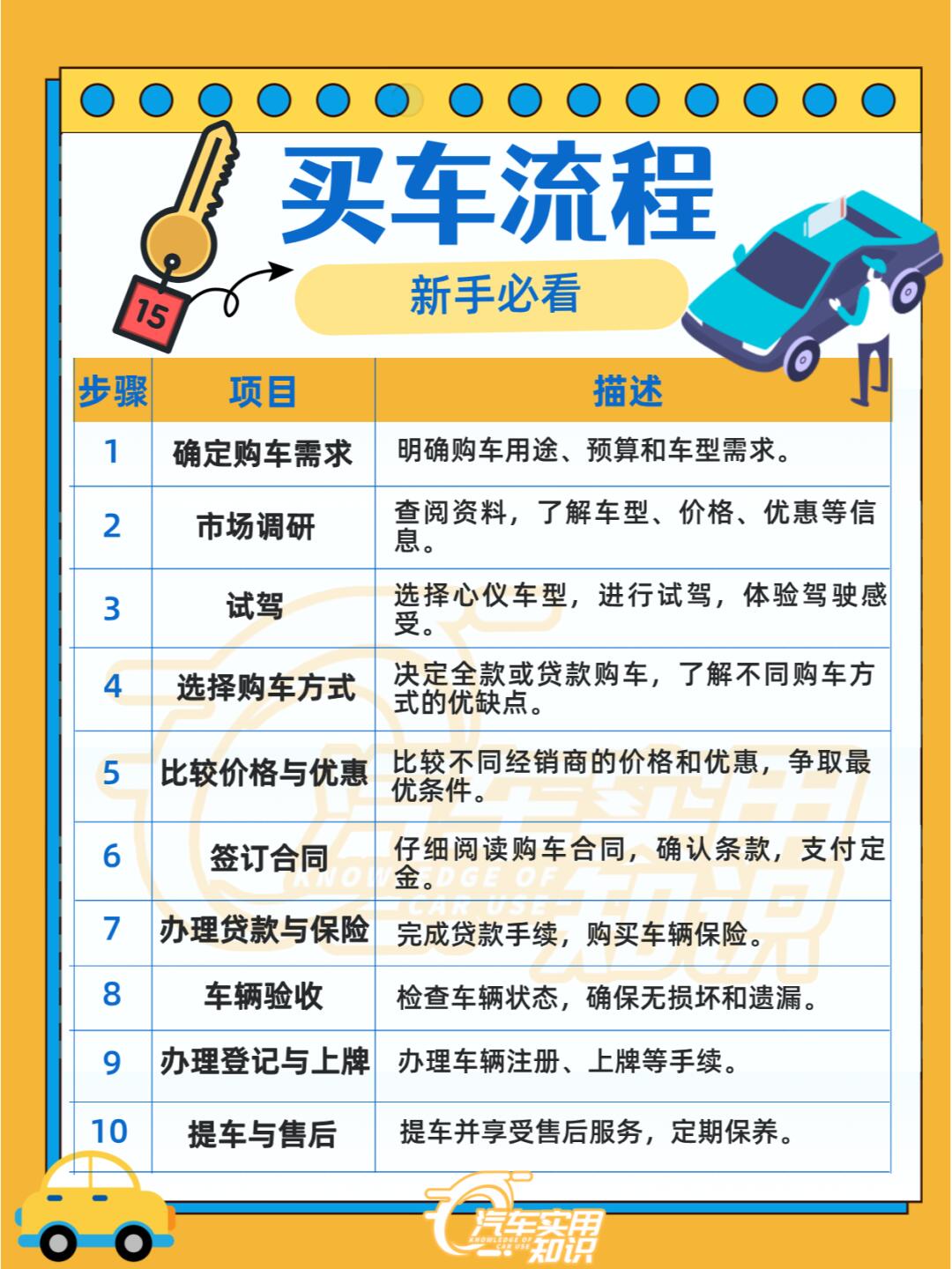 怎么买gtr新车