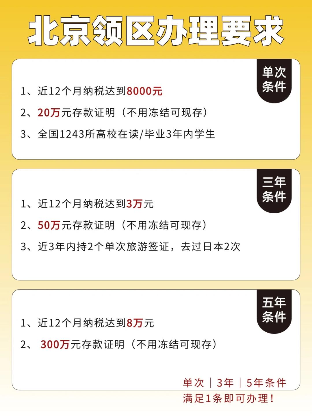 日本签证存款证明全攻略