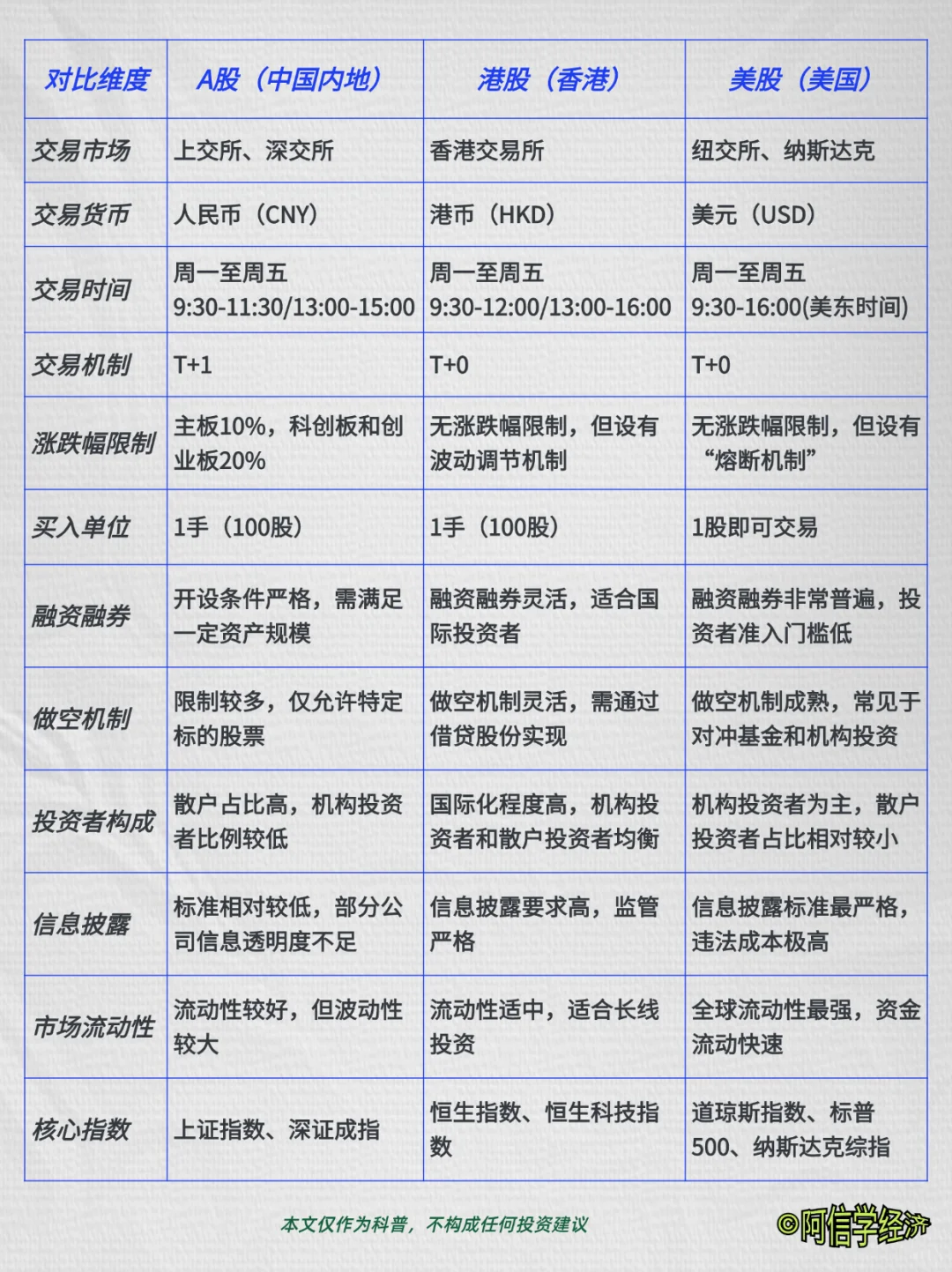 国内买美股需要什么条件