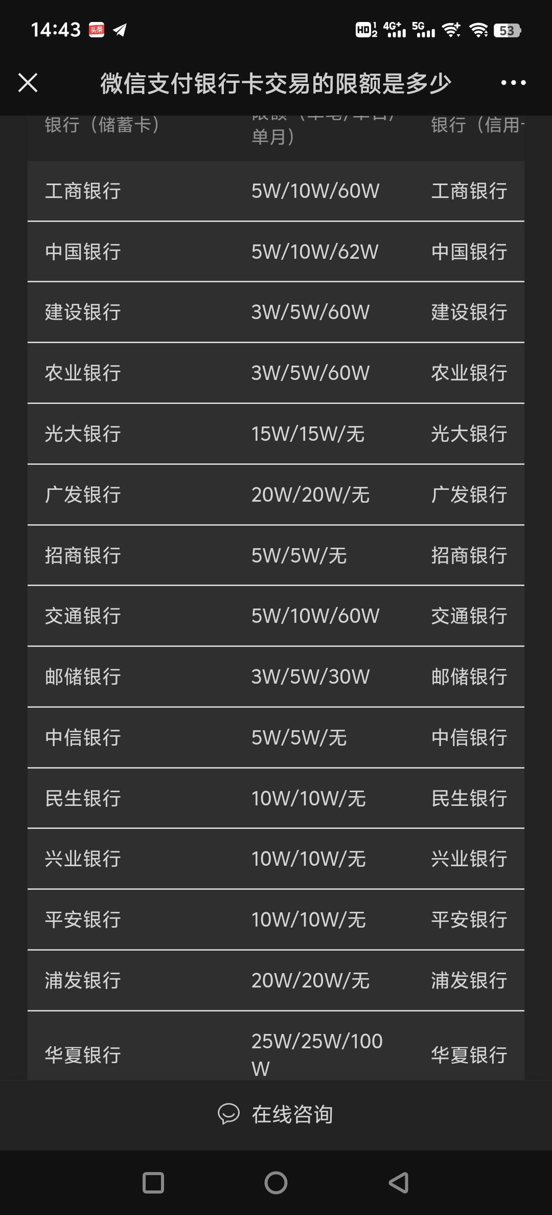 一文看懂：微信转账限额是多少？