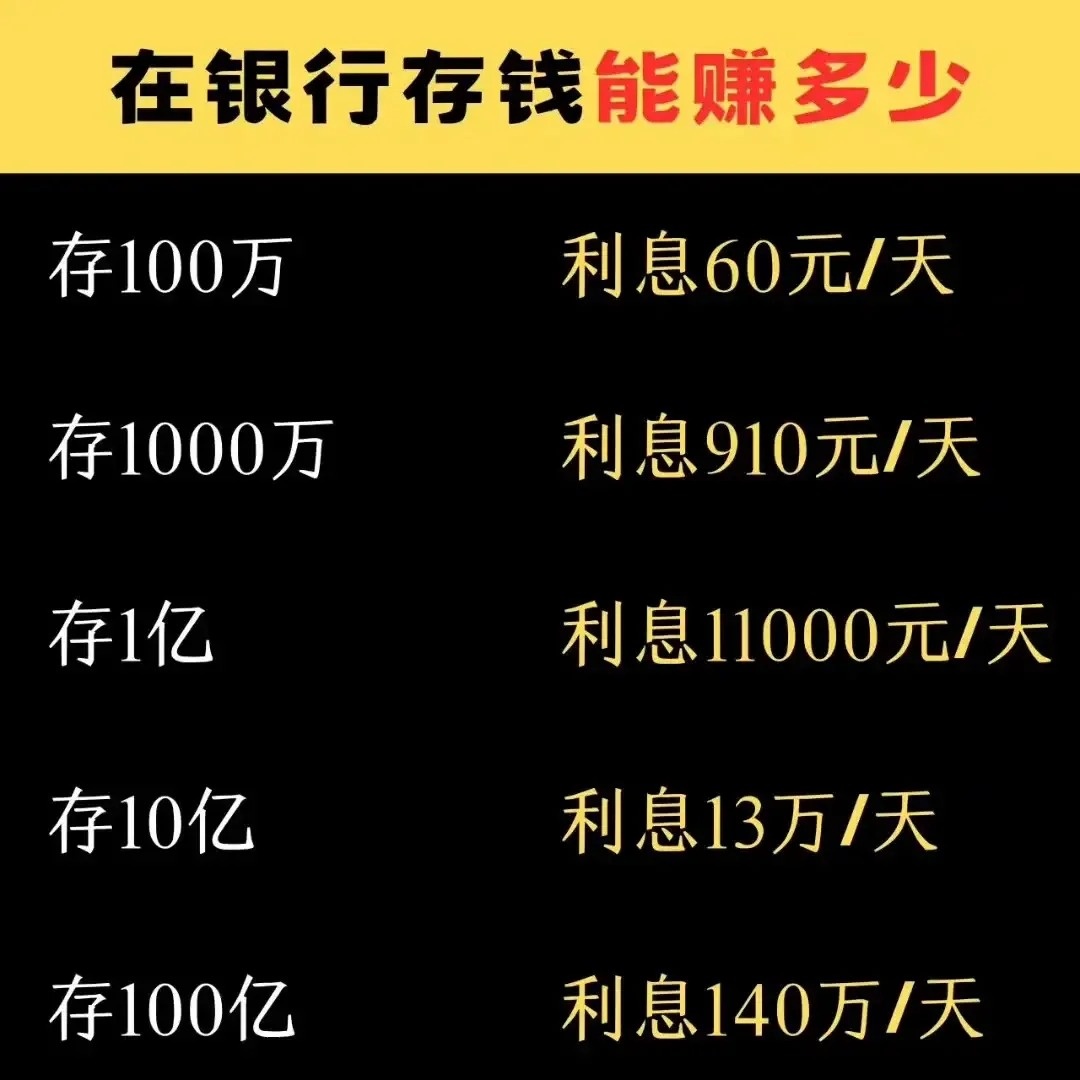 在银行存一个亿一年利息多少