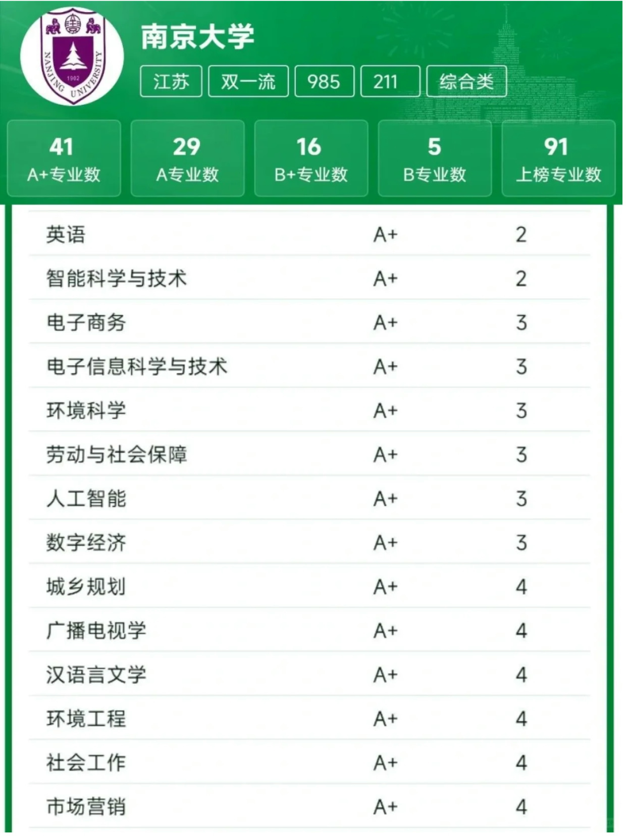 南京大学天文学经验分享帖