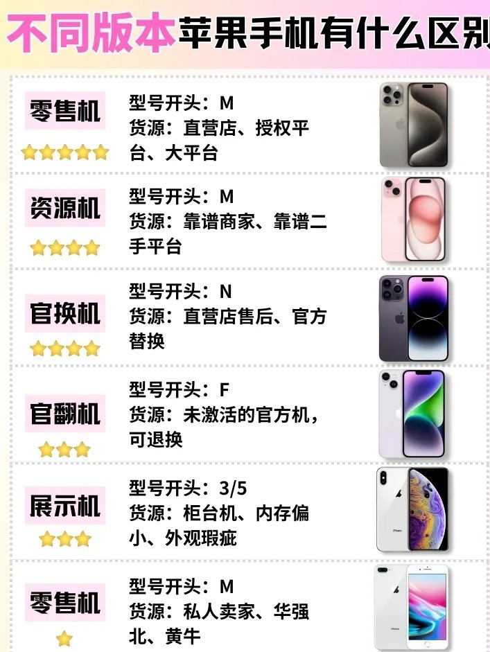 哪里可以出售苹果手机型号