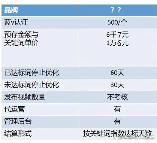 seo指定词排名优化的价格