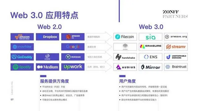 Web端，探索其功能与应用的无限可能？