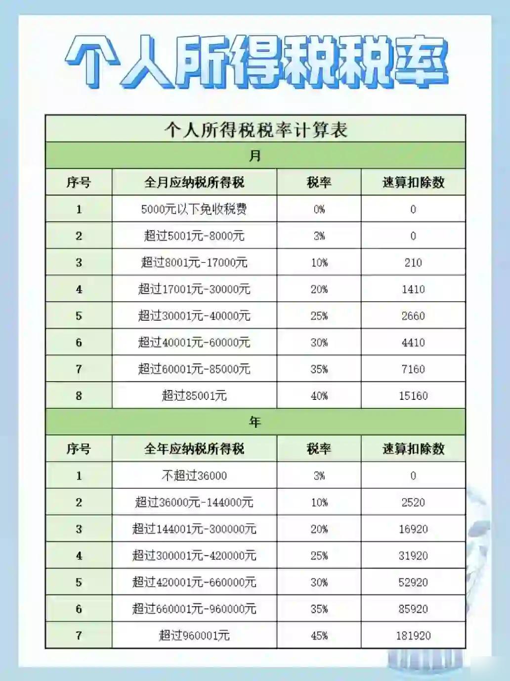 工资个税怎么算？快来了解！