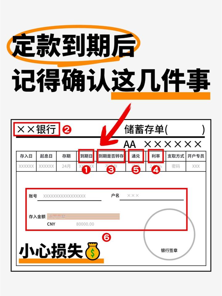 存单到期转存攻略，避免损失