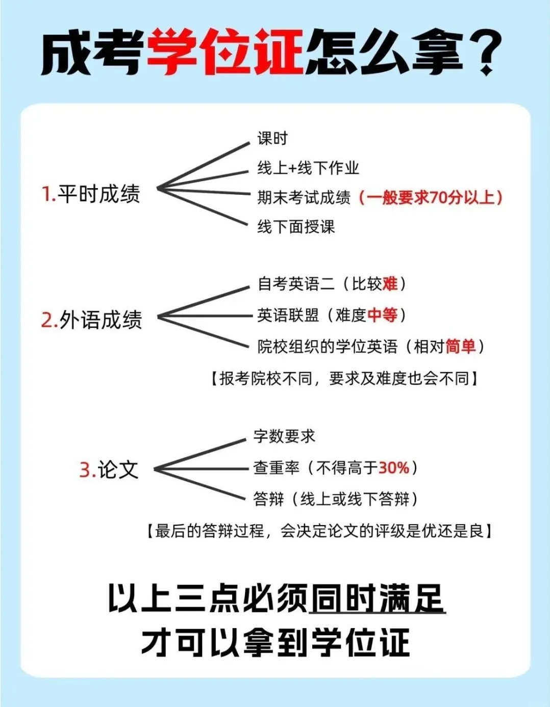 带你了解：函授本科也能拿到学位证吗？