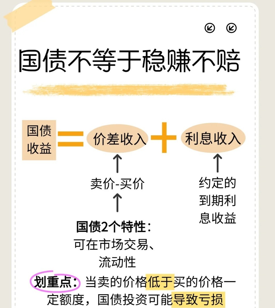 国债二级市场交易如何盈利
