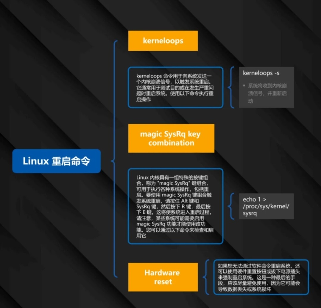 如何抓住最新的Linux服务器优惠机会？  第1张