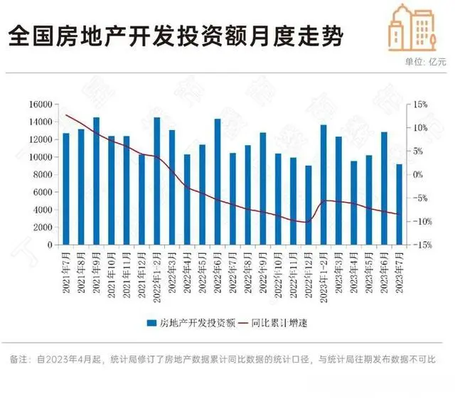 国家统计局：今年以来房地产市场总体平稳，延续止跌回稳态势