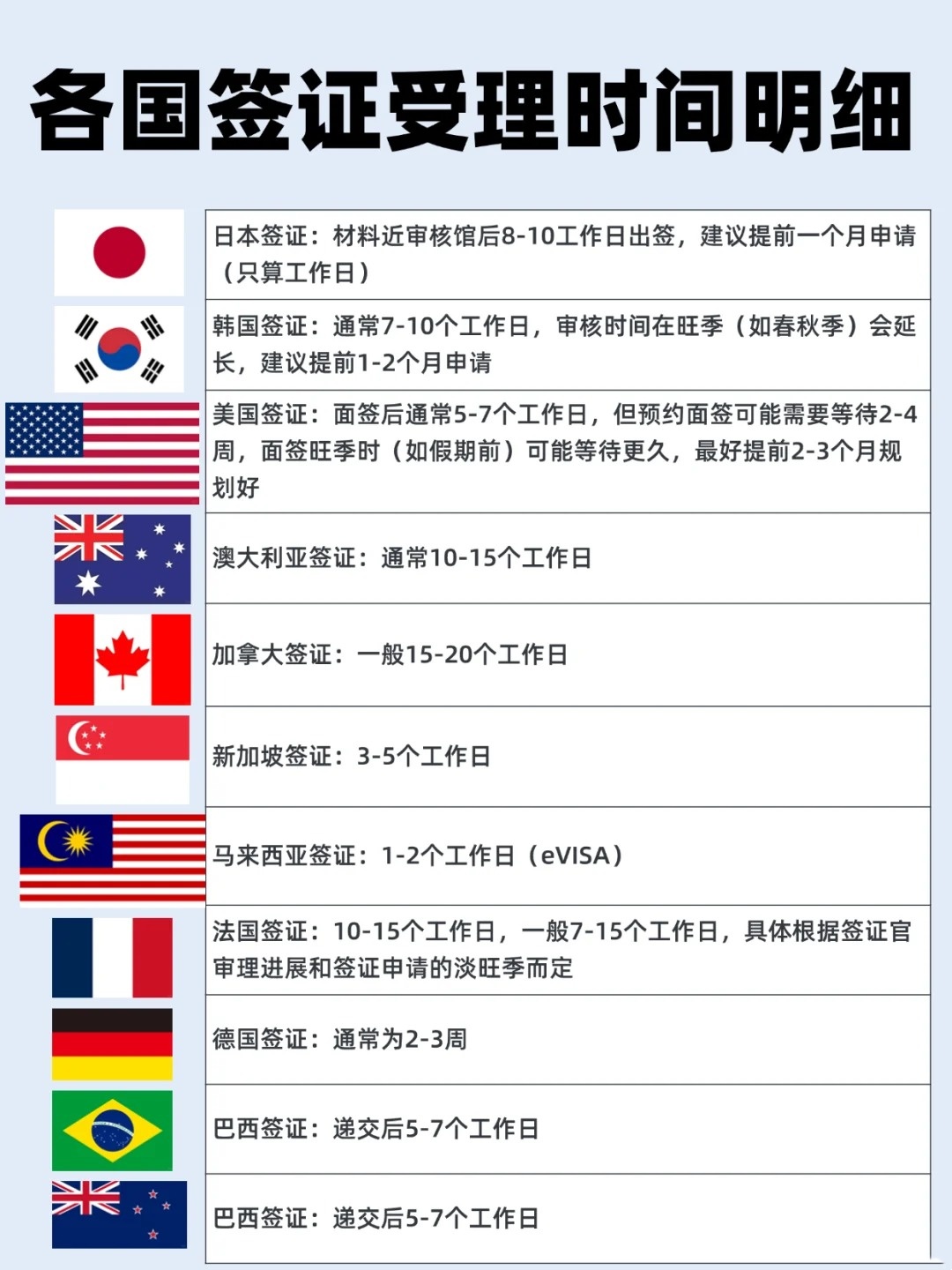 办签证要多久