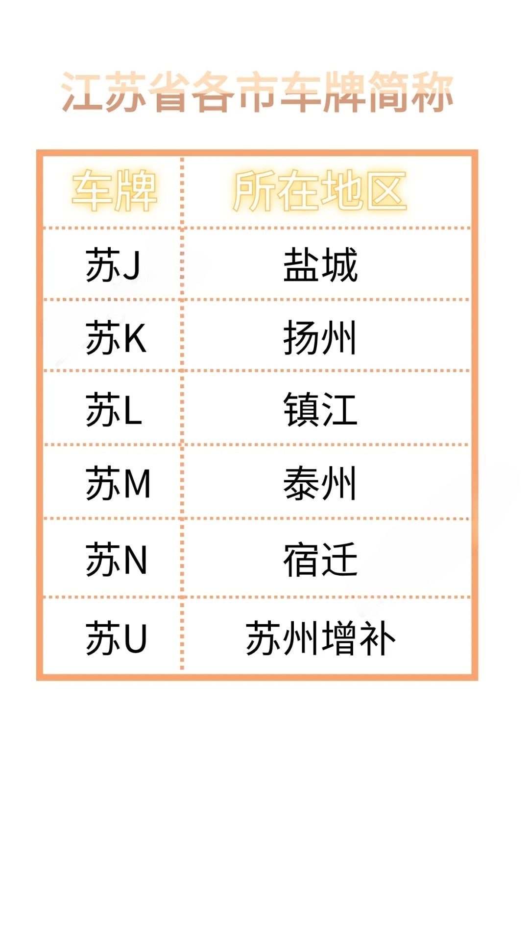 盐城车牌出售