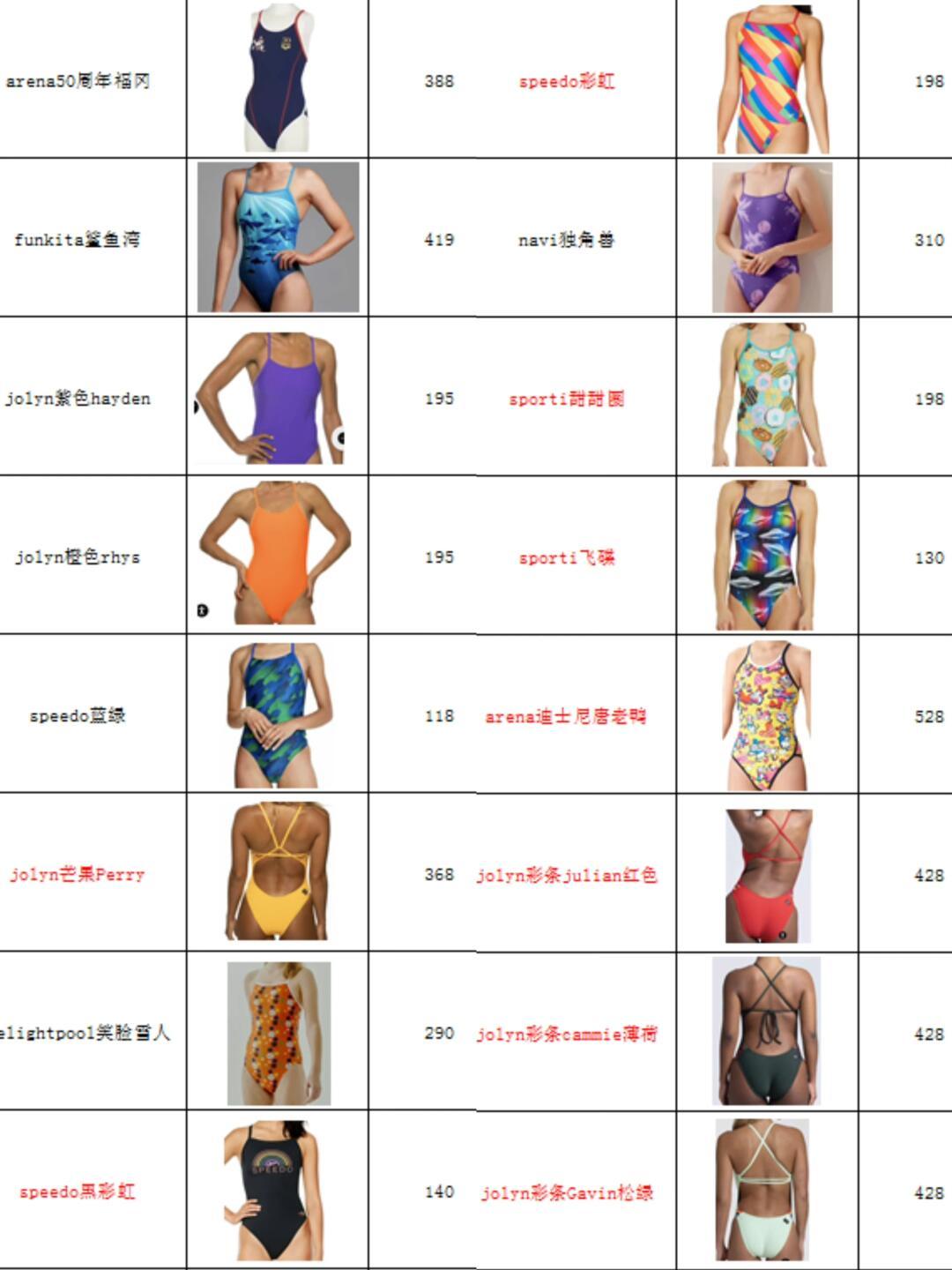 购买游泳衣女款品牌排行榜