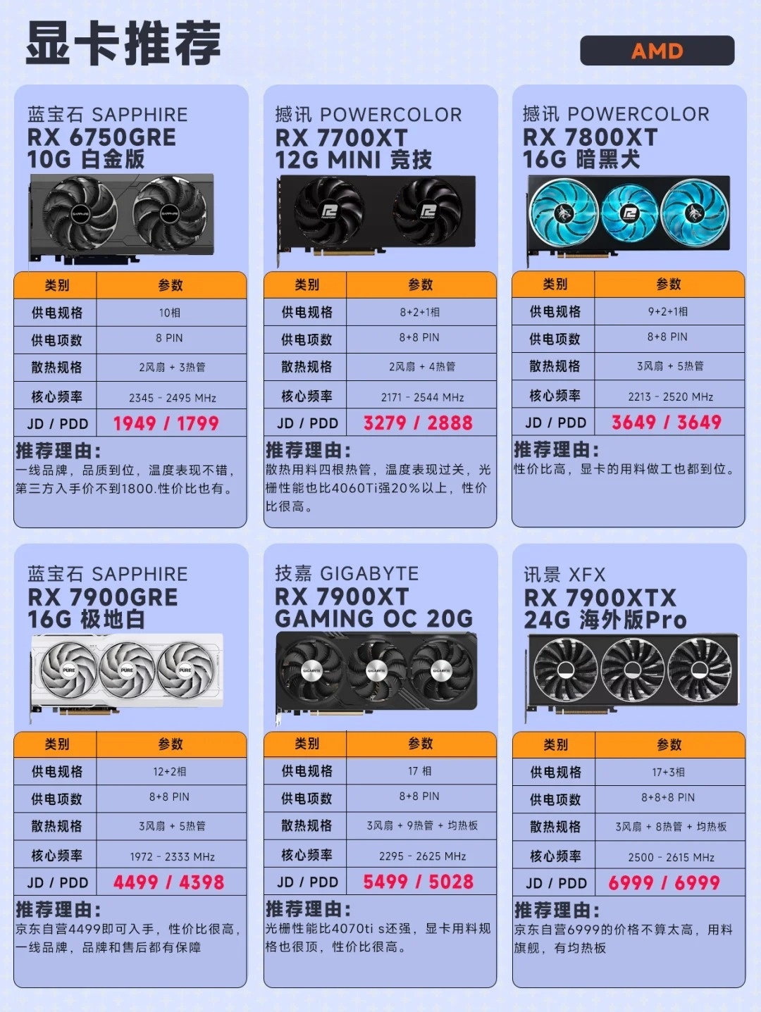 4060显卡属于什么档次？