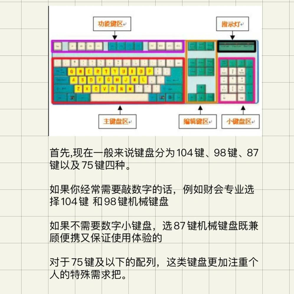 购买键盘的注意事项