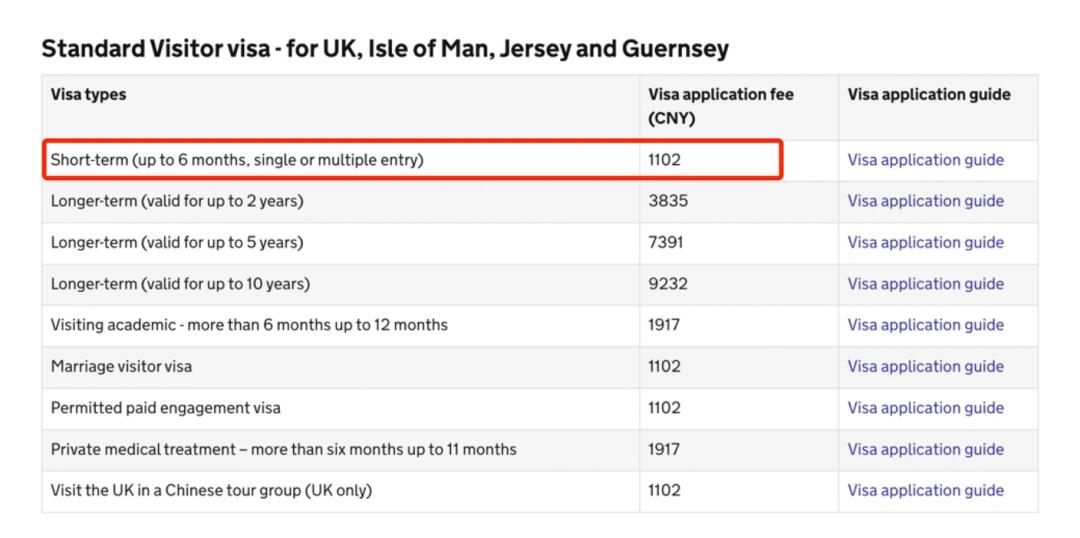 英国旅游签申请全攻略